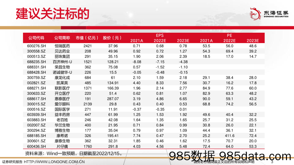 2023年医药生物行业投资策略：创新引领，消费复苏-20221221-东海证券插图2