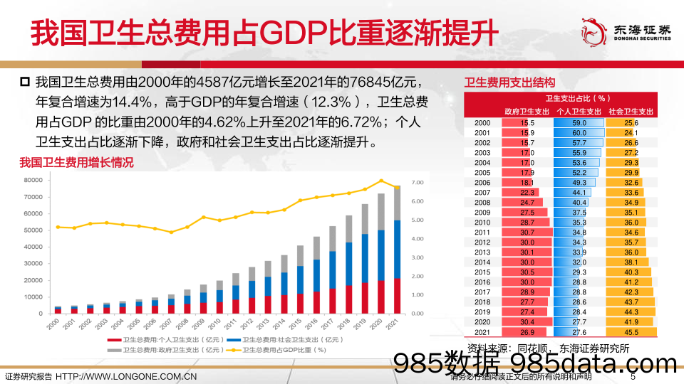 2023年医药生物行业投资策略：创新引领，消费复苏-20221221-东海证券插图4