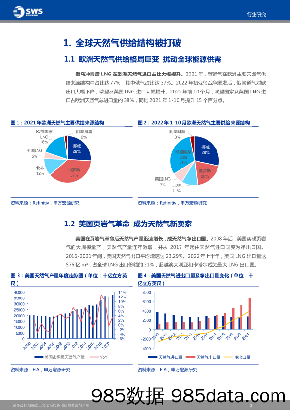 2023年天然气行业投资策略：供给格局打破待重建，全球能源高价将持续-20221221-申万宏源（香港）插图2