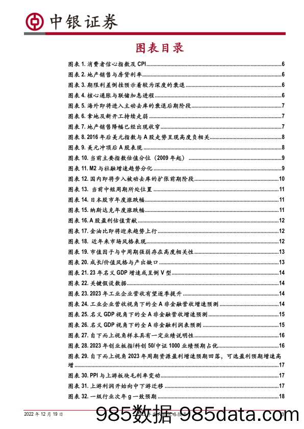 2023年度A股策略报告：高质量慢牛-20221219-中银国际插图2