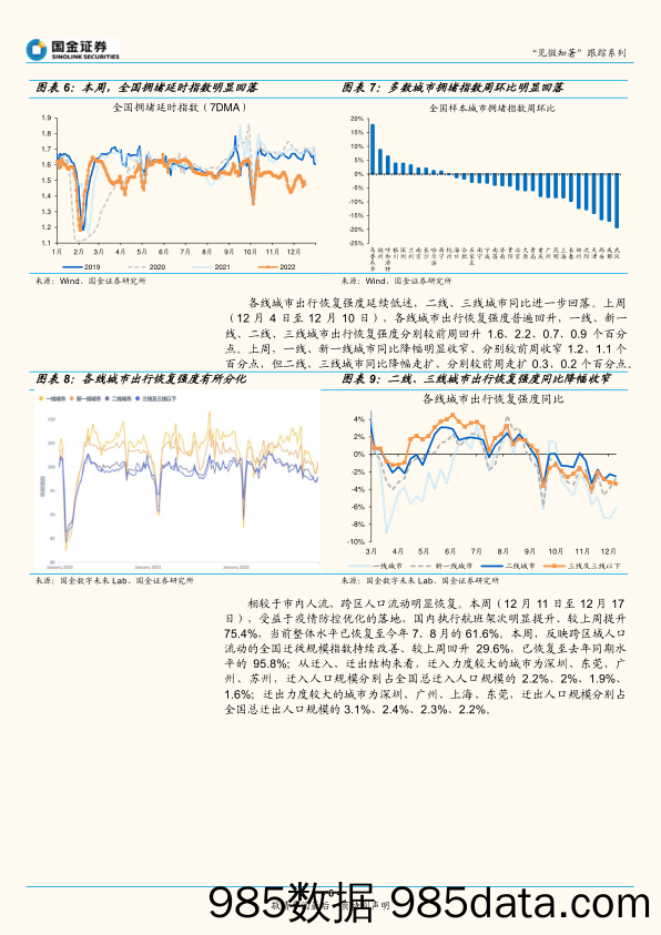 “见微知著”跟踪系列：疫后修复，仍需等待-20221218-国金证券插图5