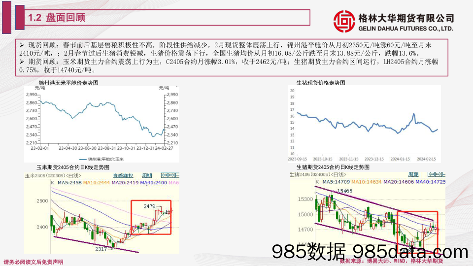 玉米验证上方压力 生猪短期压力仍存-20240302-格林期货插图4