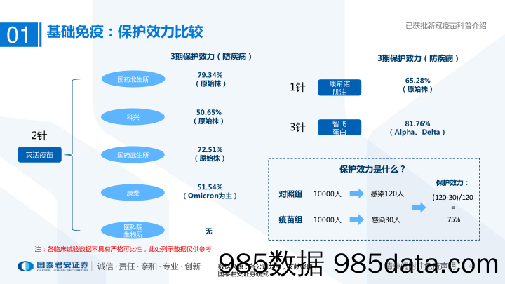 医药行业专题：已获批新冠疫苗科普介绍-20221217-国泰君安插图3