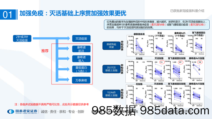 医药行业专题：已获批新冠疫苗科普介绍-20221217-国泰君安插图5