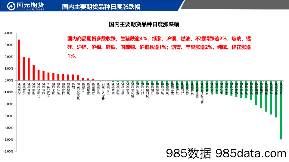 国元点睛-20221216-国元期货插图1