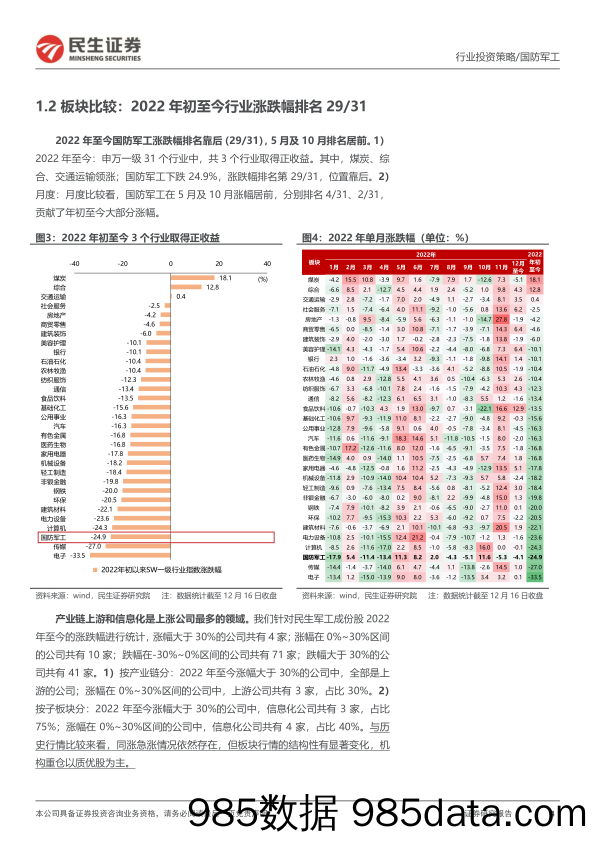 国防军工行业2023年度策略：2023展望，半程中的转折；分化中的新生-20221220-民生证券插图3