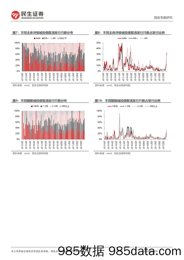 城投随笔系列：会跌出信用风险吗？-20221219-民生证券插图4