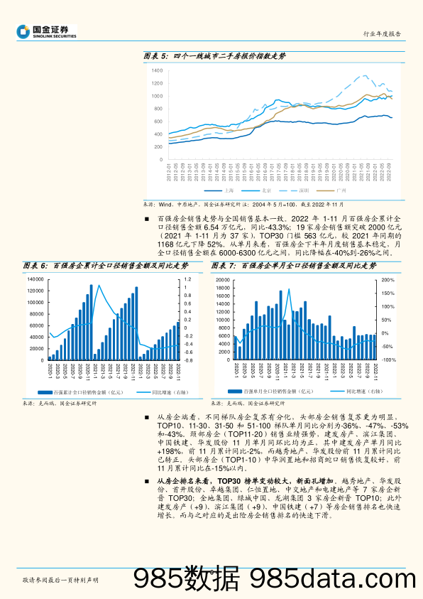 房地产行业年度报告：东风已起，行业估值将迎重塑-20221218-国金证券插图5