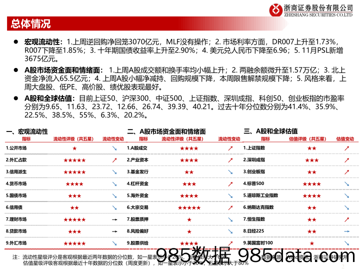 流动性估值跟踪：港股资金跟踪框架和最新动态-20221216-浙商证券插图1