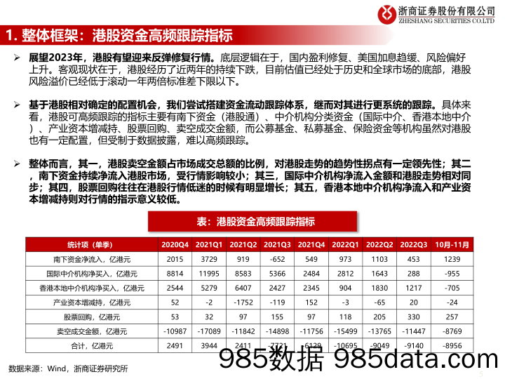 流动性估值跟踪：港股资金跟踪框架和最新动态-20221216-浙商证券插图4