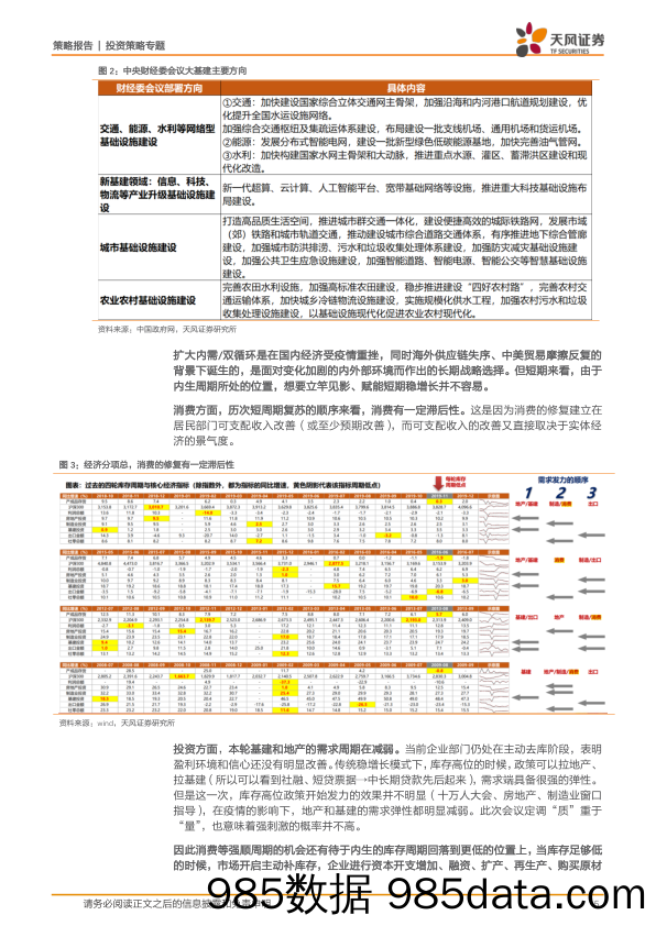 策略·中央经济工作会议解读：干经济，但必须高质量，在无人问津时做好准备-20221218-天风证券插图4