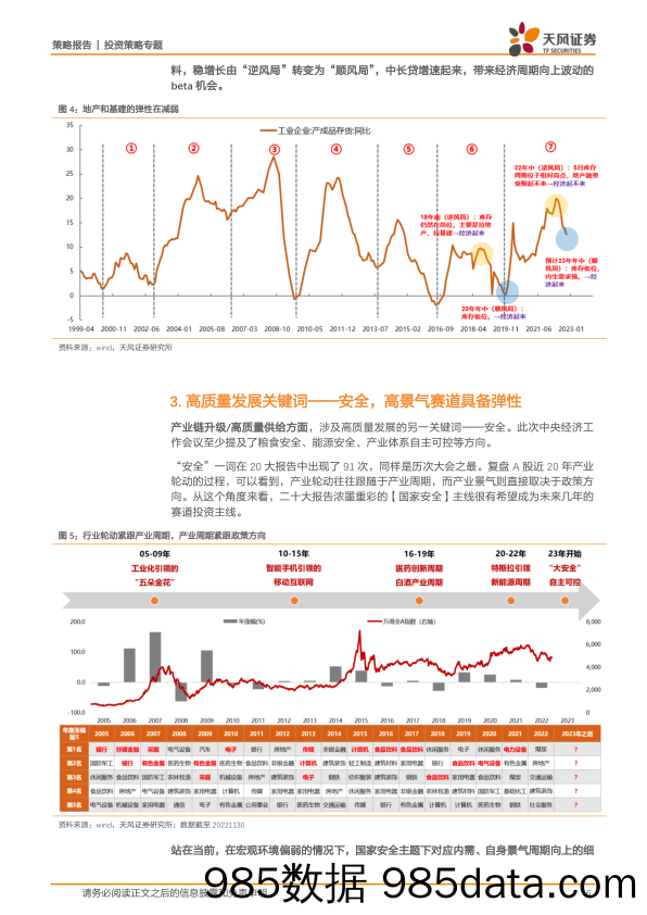 策略·中央经济工作会议解读：干经济，但必须高质量，在无人问津时做好准备-20221218-天风证券插图5