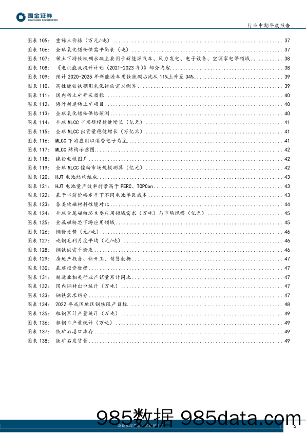 金属材料行业2023年度策略：需求预期向好，把握β与α共振-20221219-国金证券插图5