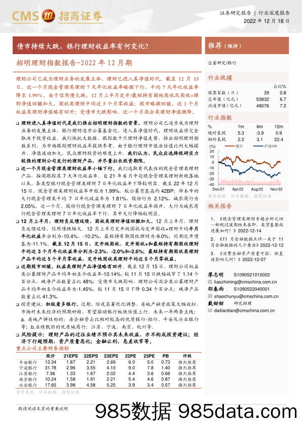 银行业招明理财指数报告：2022年12月期，债市持续大跌，银行理财收益率有何变化？-20221218-招商证券