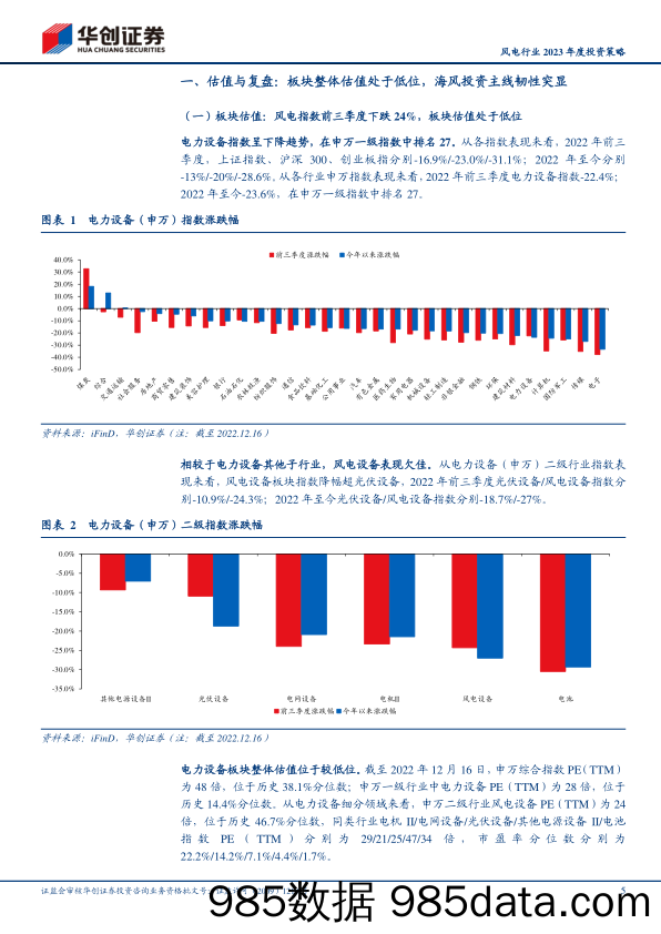 风电行业2023年度投资策略：大浪淘沙始见金，乘风入海正当时-20221219-华创证券插图4