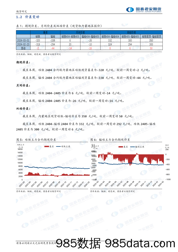 硅铁：需求仍存观望，震荡延续 锰硅：产需矛盾有限，震荡延续-20240303-国泰期货插图3