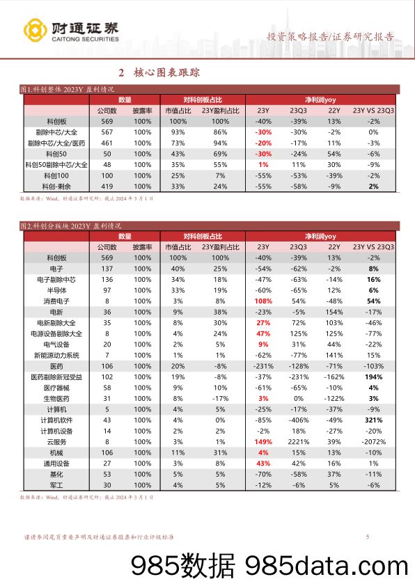 科创板业绩跟踪三：科创设备制造营收高增长-240307-财通证券插图4