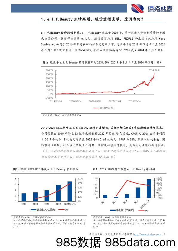 美护行业专题系列之三：从e.l.f. Beauty海外成功经验看国货化妆品品牌的发展机遇-240306-信达证券插图2