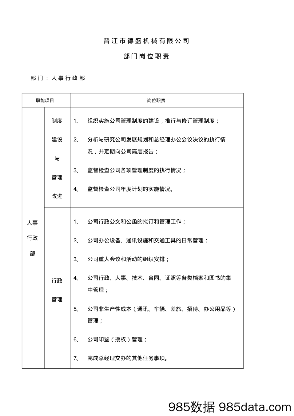 机械公司部门岗位职责说明书