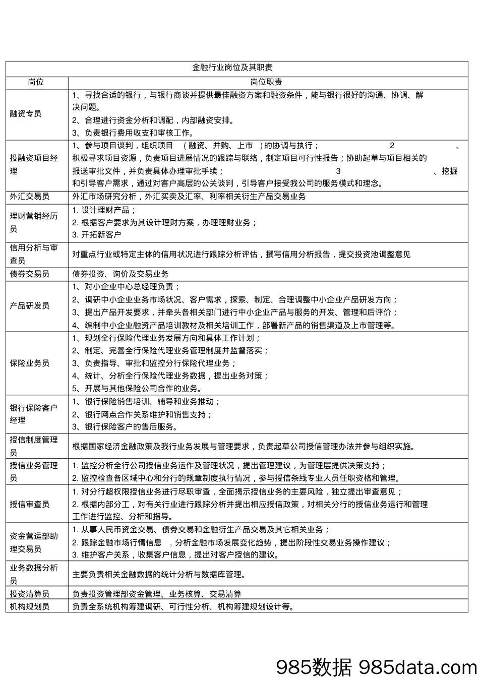 金融行业岗位及其职责