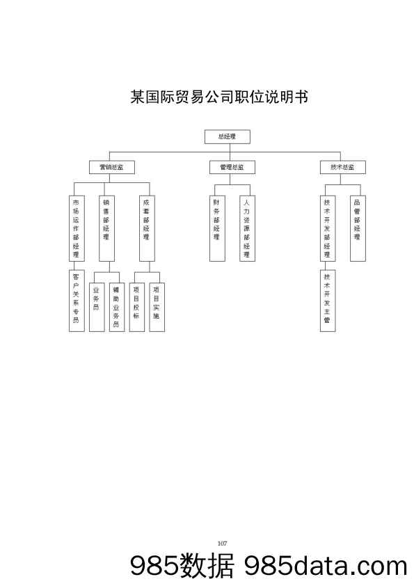 某国际贸易公司职位说明书