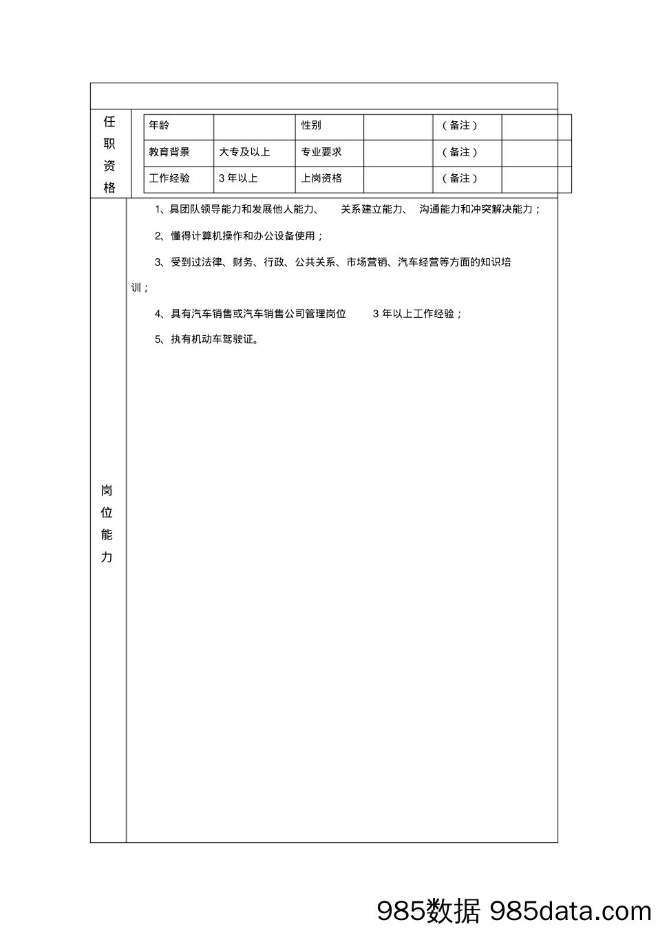 汽车公司岗位说明书全插图4