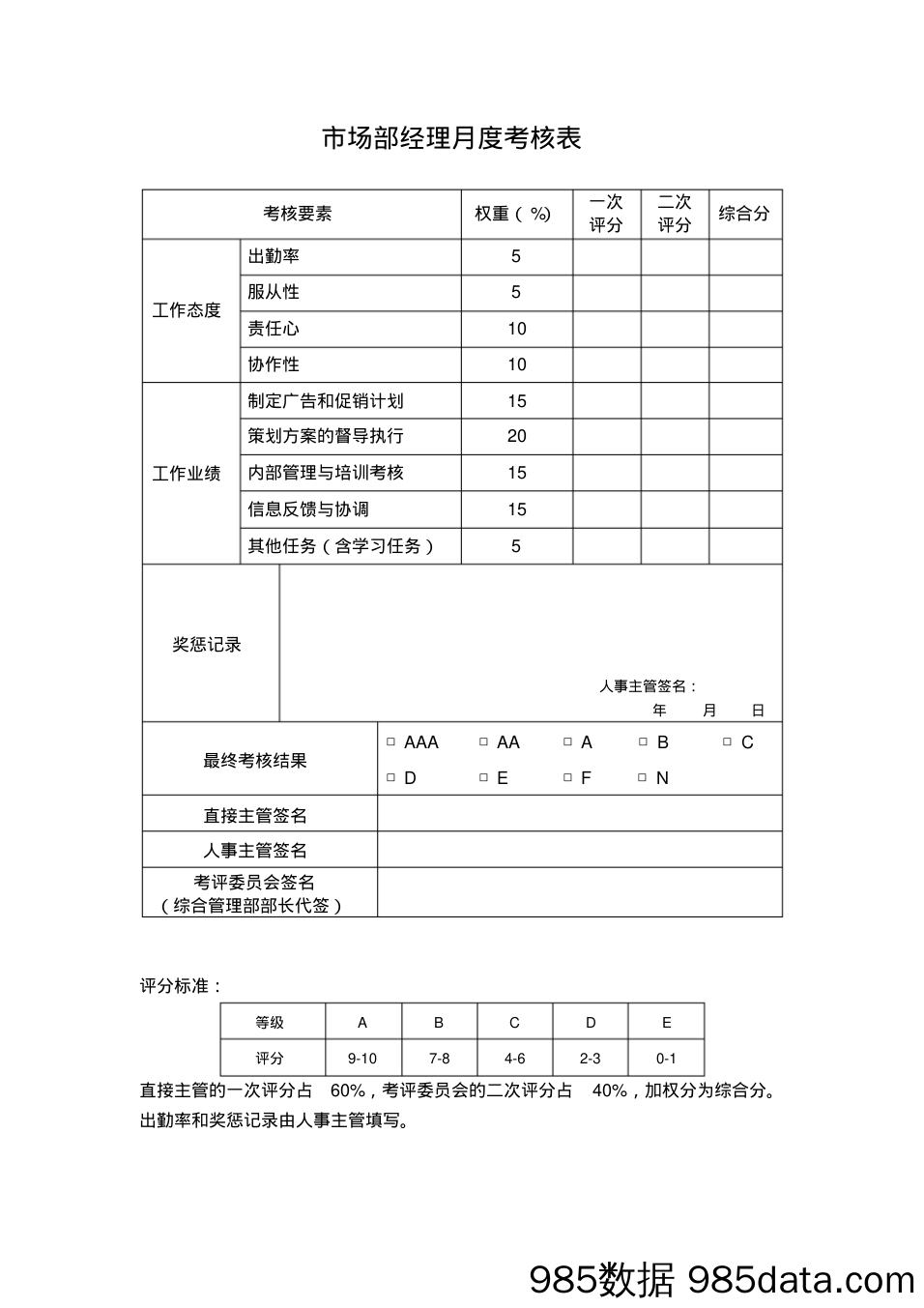 制药公司各岗位员工绩效考核表(20200702172117)插图1