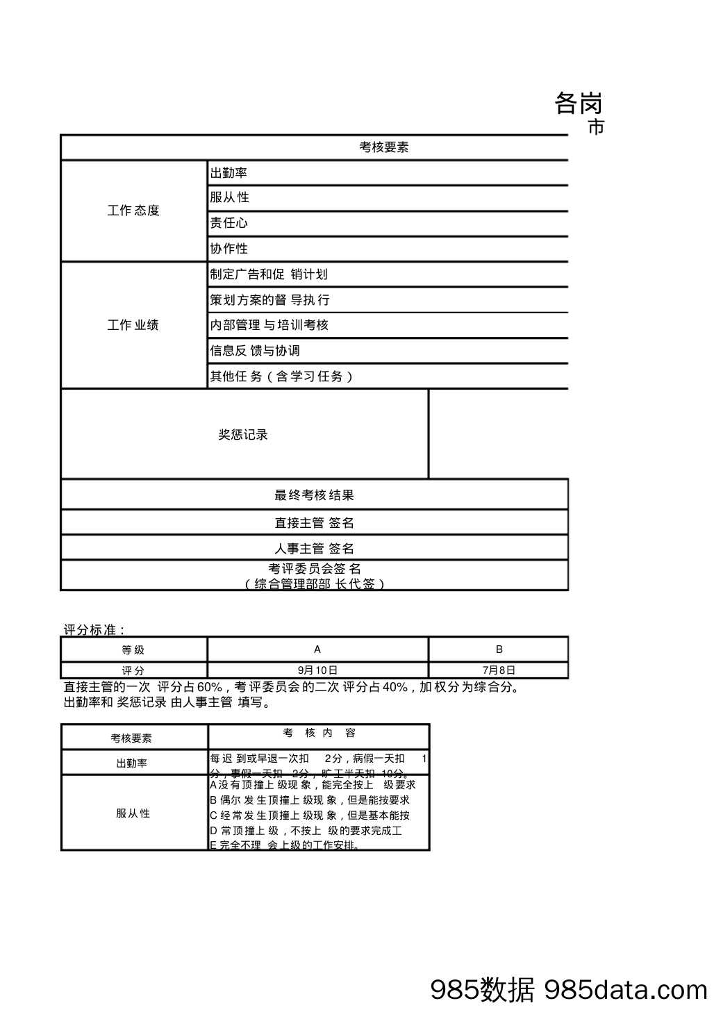 制药公司各岗位员工绩效考核表插图