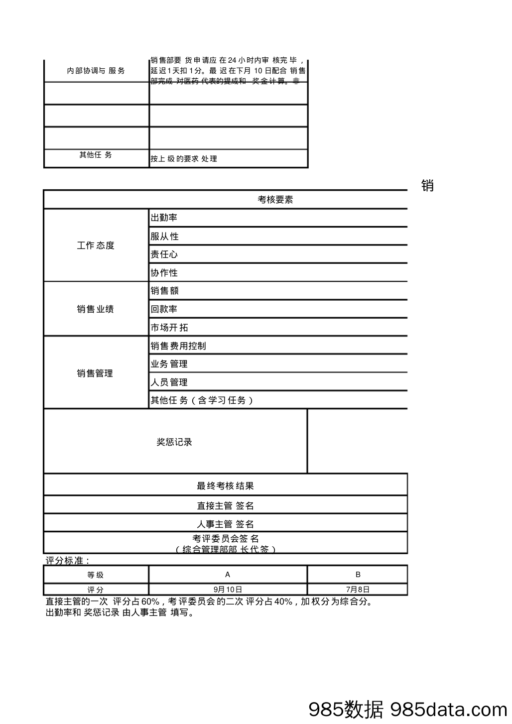 制药公司各岗位员工绩效考核表插图4