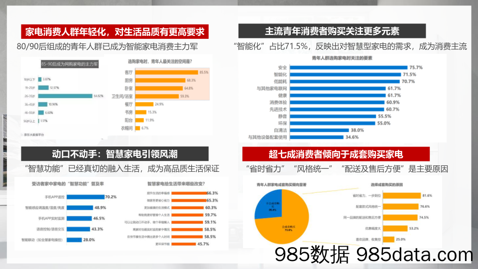 【短视频营销策划】家电品牌抖音快手运营、直播带货方案插图4