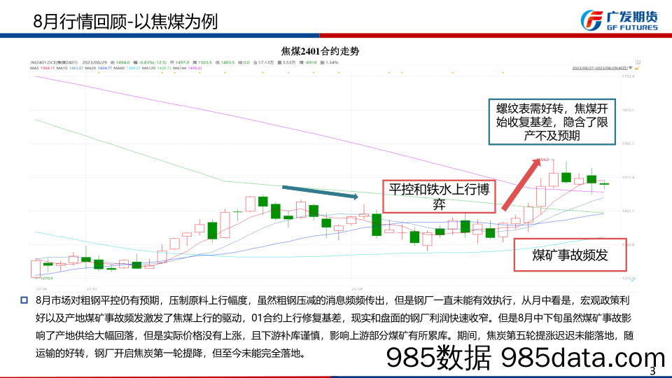 9月份双焦行情展望：产量回落明显，补库行情有期待-20230903-广发期货插图2