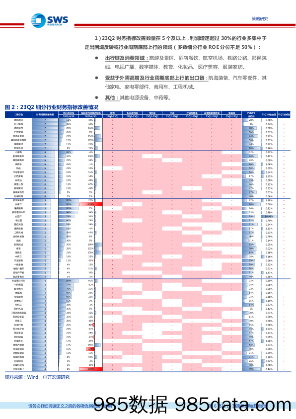 A股2023年中报分析总结行业篇：科技蓄势回升，中游顺周期触底改善-20230903-申万宏源插图5