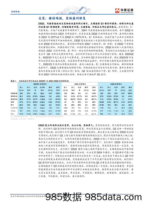 农林牧渔行业专题研究：23Q2总结，猪弱鸡强，宠物盈利修复-20230906-华泰证券插图2