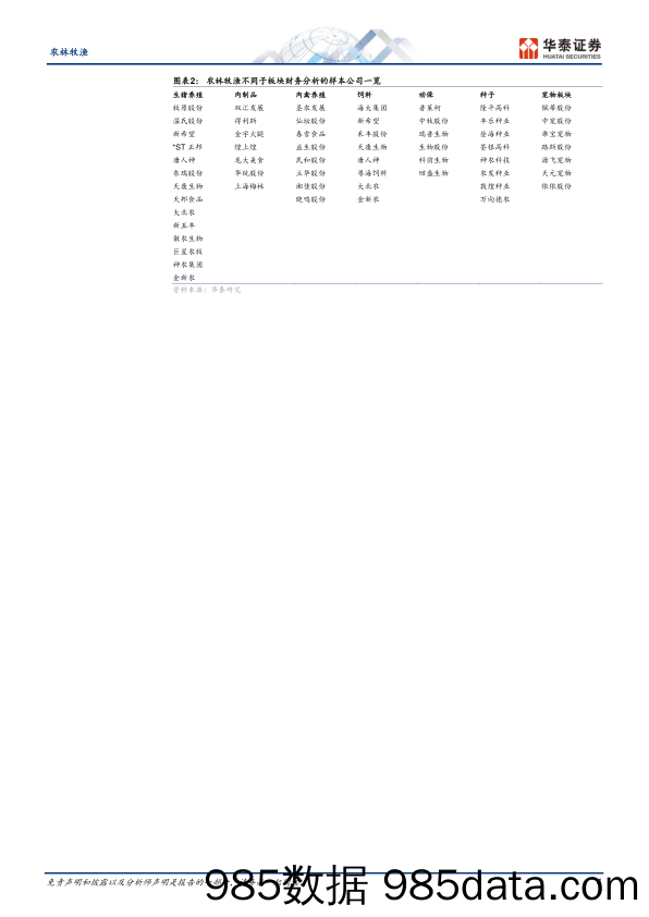 农林牧渔行业专题研究：23Q2总结，猪弱鸡强，宠物盈利修复-20230906-华泰证券插图3