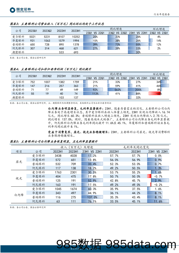 医药健康行业医药板块中报总结：业绩迎来整体性改善，基本面重回上升通道-20230903-国金证券插图5