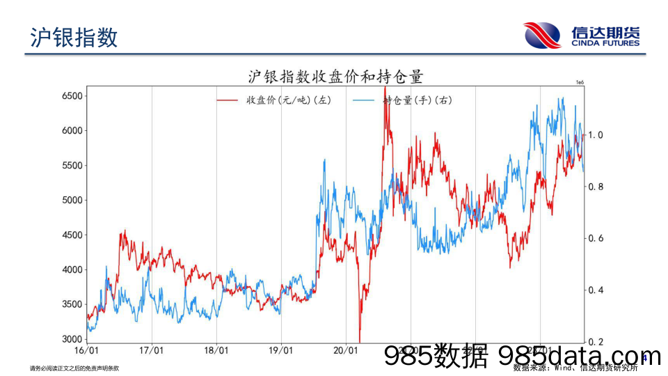 商品期货持仓跟踪-20230901-信达期货插图4