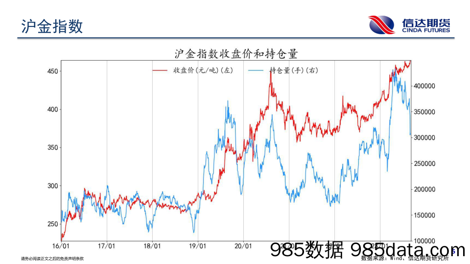 商品期货持仓跟踪-20230901-信达期货插图5