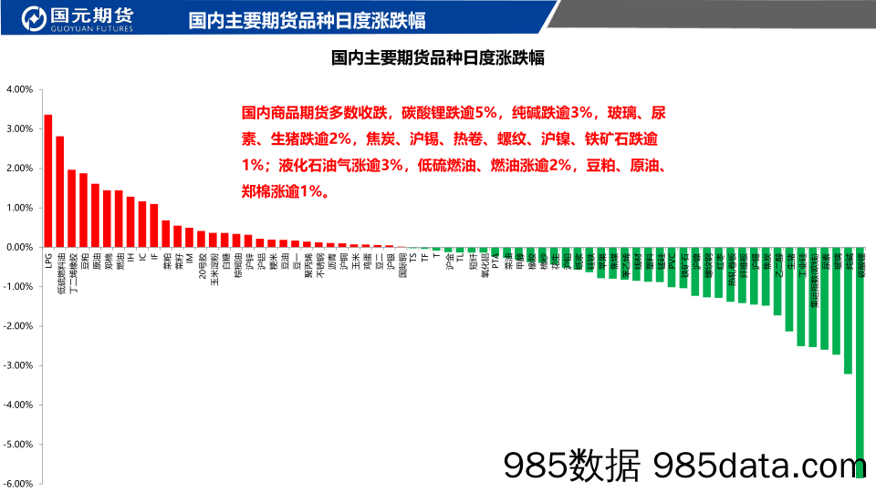 国元点睛-20230828-国元期货插图1