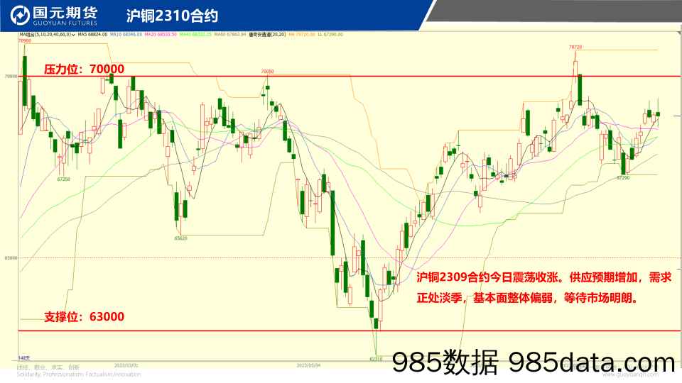 国元点睛-20230828-国元期货插图2