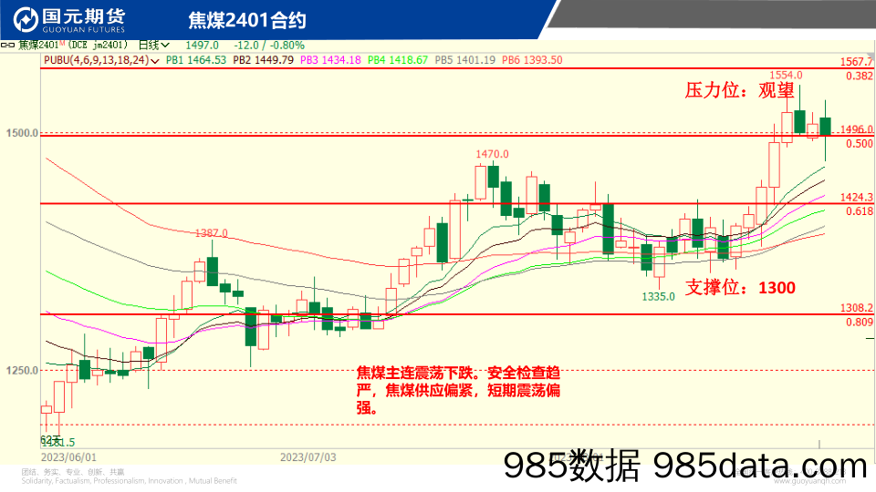 国元点睛-20230828-国元期货插图5