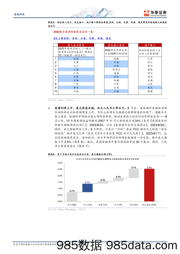 宏观深度研究：稳增长政策渐入佳境-20230903-华泰证券插图4