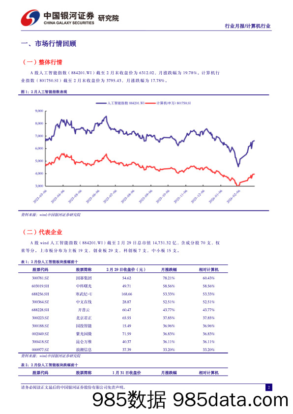 计算机行业2月人工智能行业月报：Sora引爆新一轮AI军备竞赛，通用人工智能时代加速到来-240306-银河证券插图2