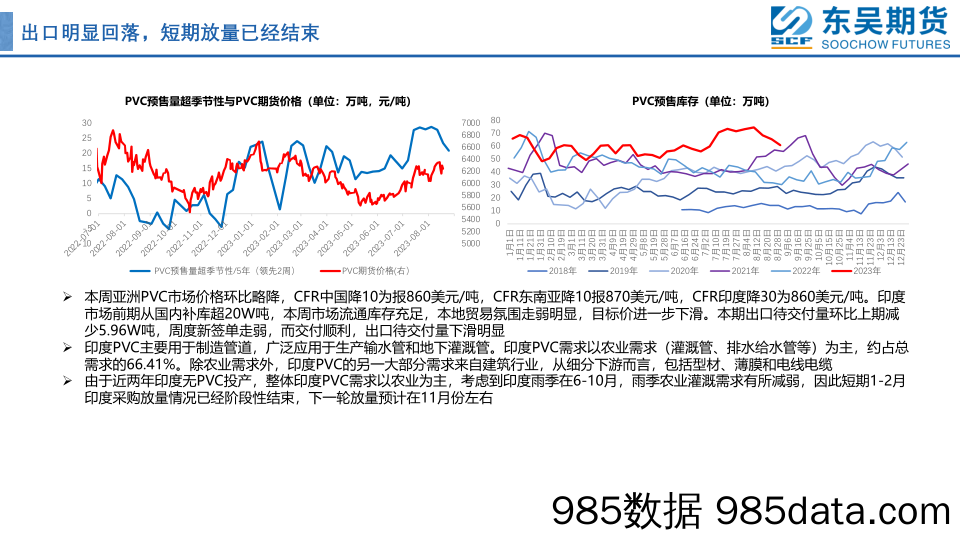 政策利好与供需转弱博弈-20230904-东吴期货插图5