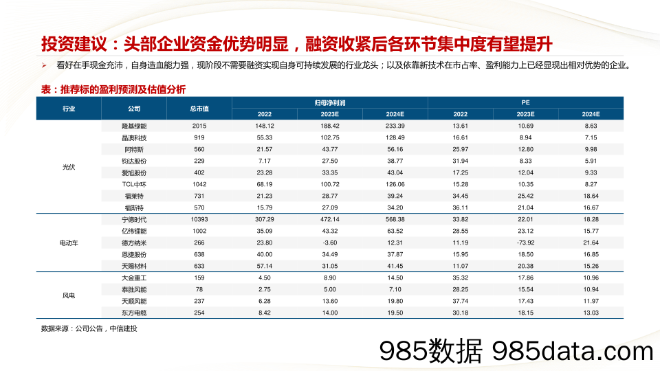 新能源行业中报总结1：融资收紧，产业链将出现显著分化-20230905-中信建投插图2