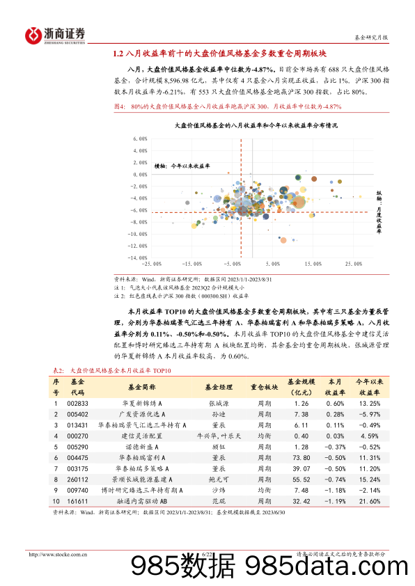 权益基金风格主题标签月报（2023年8月）：市场回调探底，偏股基金表现优于沪深300-20230901-浙商证券插图5