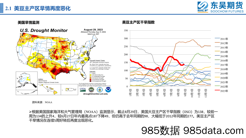 油脂月报：天气炒作结束，油脂戒见顶回落-20230904-东吴期货插图5