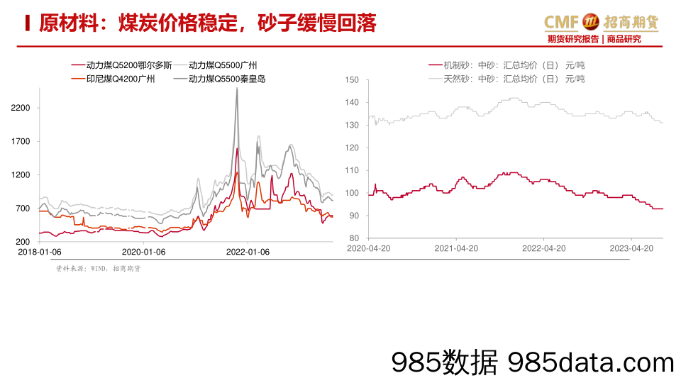 玻璃纯碱月报：玻璃产销放缓，纯碱投产不及预期库存大幅下降-20230831-招商期货插图3