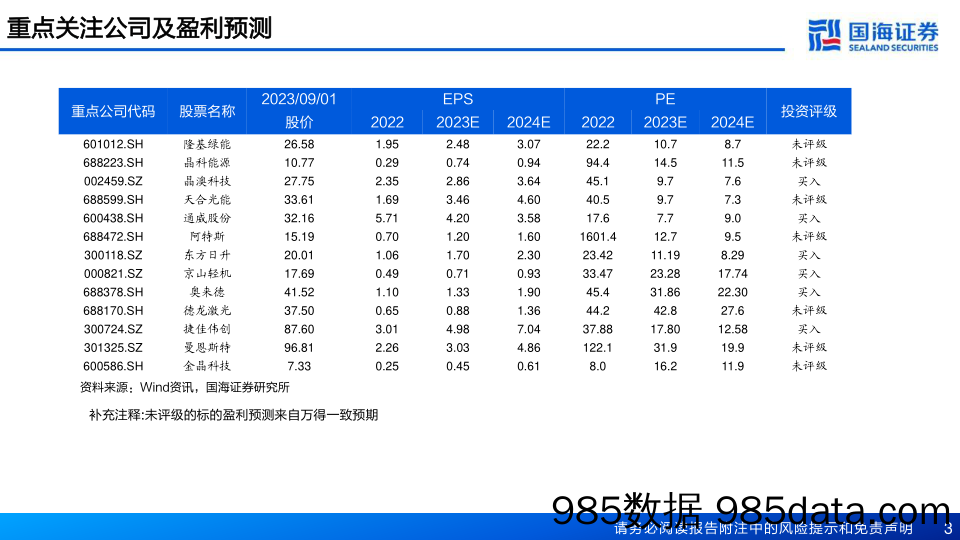 电力设备行业钙钛矿光伏电池：革新性潜力大，产业化进行时-20230903-国海证券插图2