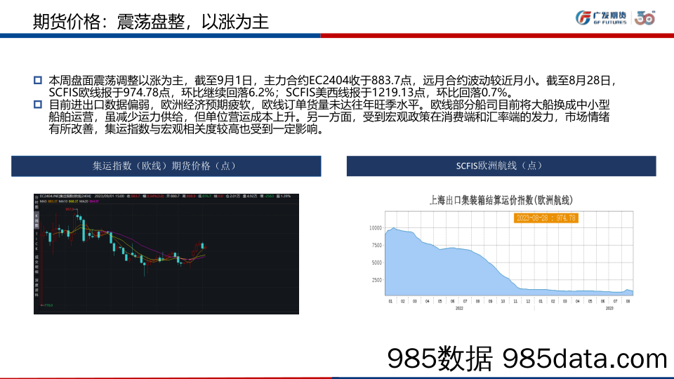 航运集装箱市场月报-20230901-广发期货插图4