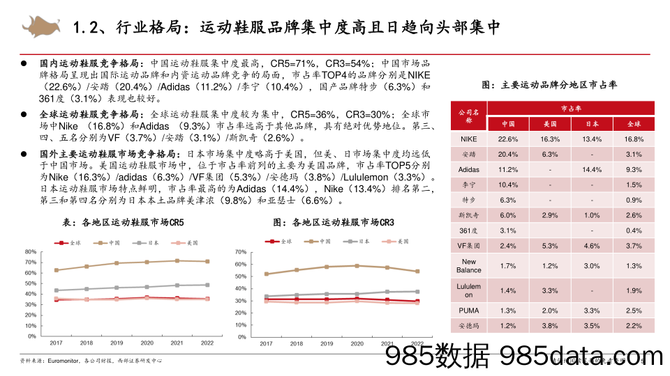 运动鞋服行业系列报告（二）：行业研究框架之运动鞋服篇-20230903-西部证券插图4